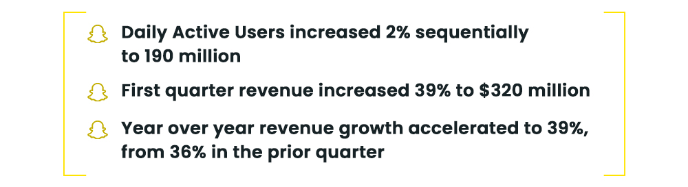 Snapchat Revenue