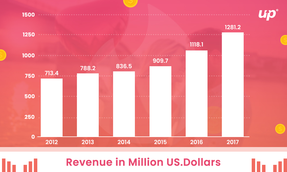 How Much Does It Cost to Make an App like Tinder?