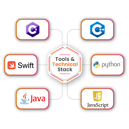 Technical Stack